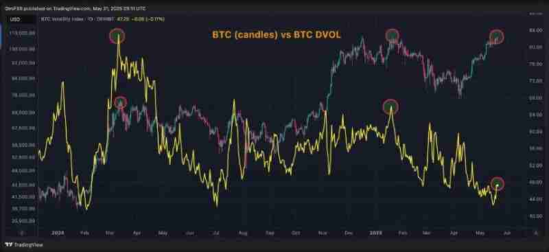 为何这轮牛市与以往不同？六张图表揭示比特币上涨驱动力